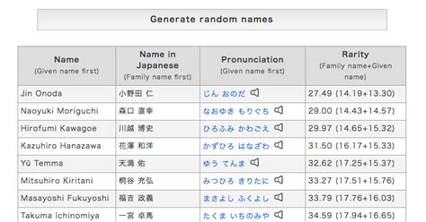 japanese last name generator.